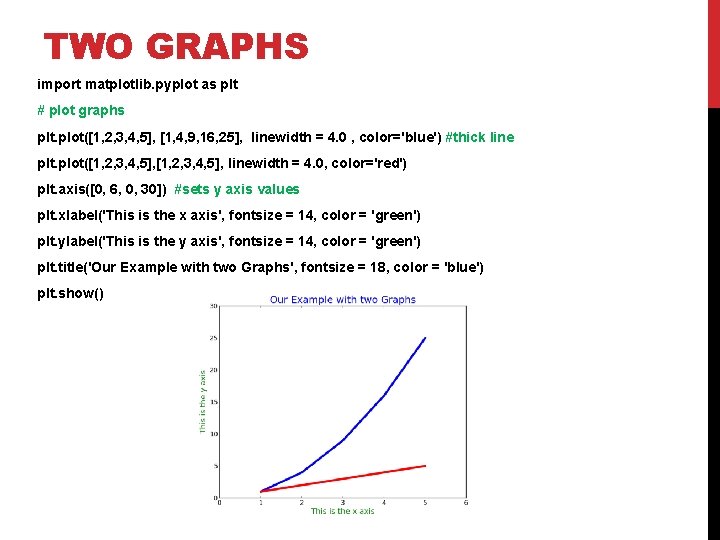 TWO GRAPHS import matplotlib. pyplot as plt # plot graphs plt. plot([1, 2, 3,