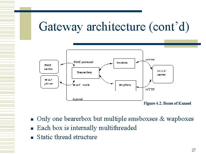 Gateway architecture (cont’d) Figure 4. 2. Boxes of Kannel n n n Only one