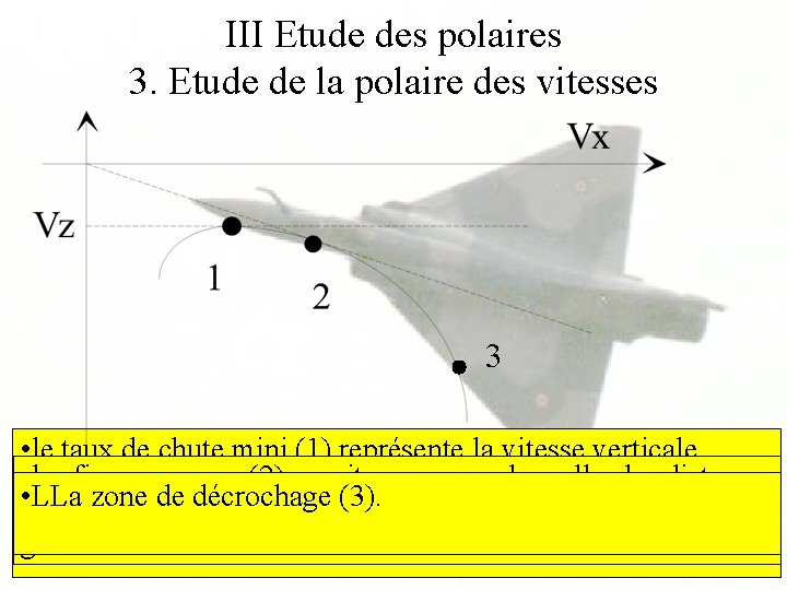 III Etude des polaires 3. Etude de la polaire des vitesses 3 • le