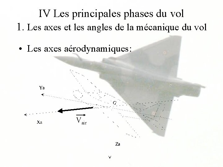 IV Les principales phases du vol 1. Les axes et les angles de la