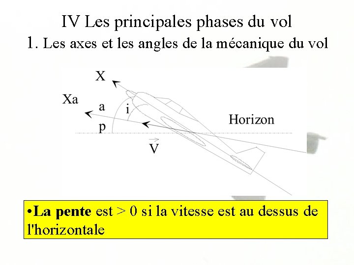 IV Les principales phases du vol 1. Les axes et les angles de la