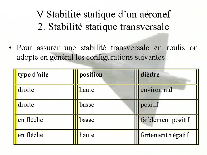 V Stabilité statique d’un aéronef 2. Stabilité statique transversale • Pour assurer une stabilité