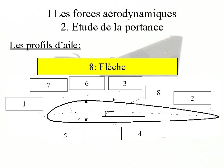 I Les forces aérodynamiques 2. Etude de la portance Les profils d’aile: 7: Corde