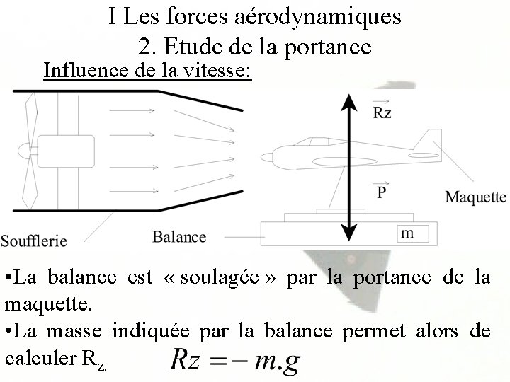I Les forces aérodynamiques 2. Etude de la portance Influence de la vitesse: •