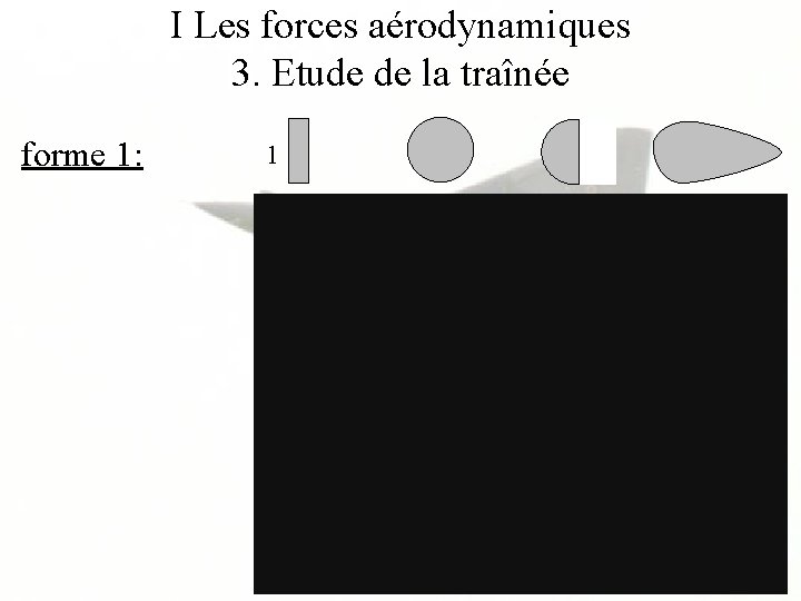 I Les forces aérodynamiques 3. Etude de la traînée forme 1: 1 