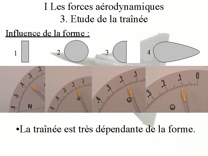 I Les forces aérodynamiques 3. Etude de la traînée Influence de la forme :