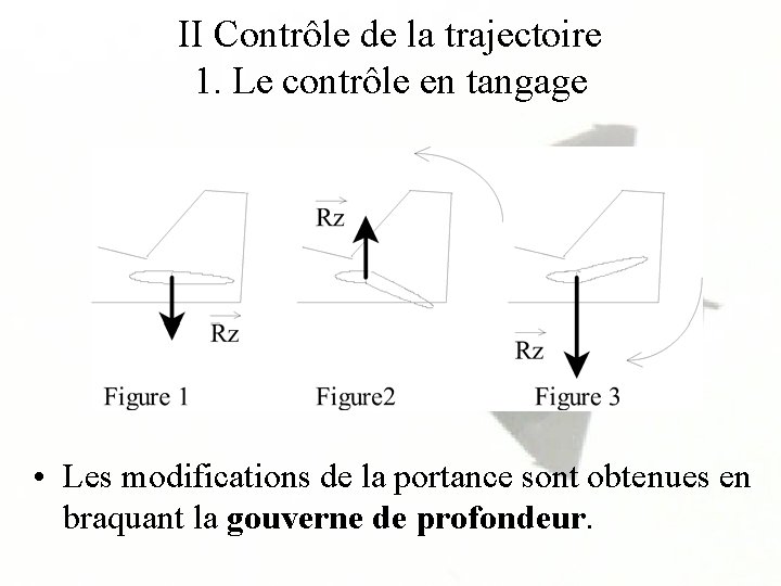 II Contrôle de la trajectoire 1. Le contrôle en tangage • Les modifications de