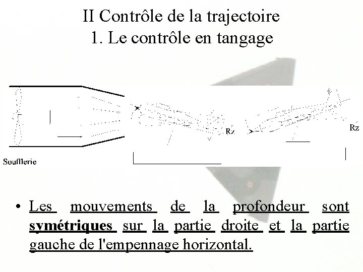 II Contrôle de la trajectoire 1. Le contrôle en tangage • Les mouvements de