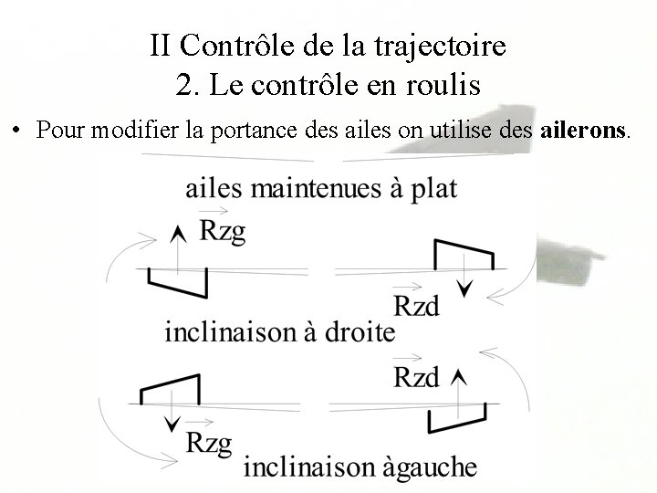 II Contrôle de la trajectoire 2. Le contrôle en roulis • Pour modifier la