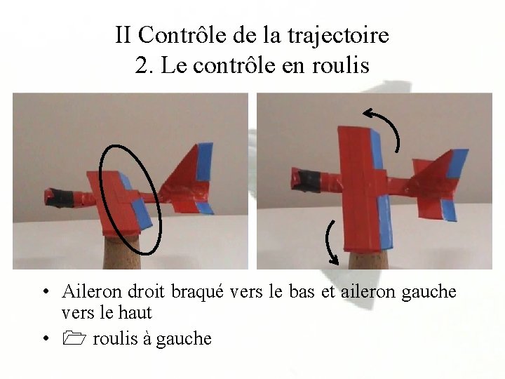 II Contrôle de la trajectoire 2. Le contrôle en roulis • Aileron droit braqué