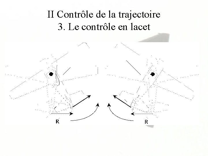 II Contrôle de la trajectoire 3. Le contrôle en lacet 