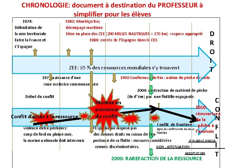 CHRONOLOGIE: document à destination du PROFESSEUR à simplifier pour les élèves 1974: 1982: Montégo