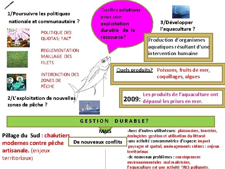 Quelles solutions pour une exploitation durable de la ressource? 1/Poursuivre les politiques nationale et