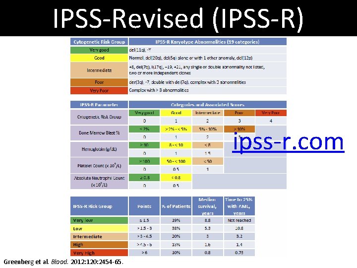 IPSS-Revised (IPSS-R) ipss-r. com Greenberg et al. Blood. 2012: 120: 2454 -65. 