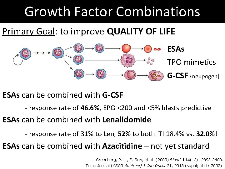 Growth Factor Combinations Primary Goal: to improve QUALITY OF LIFE ESAs TPO mimetics G-CSF