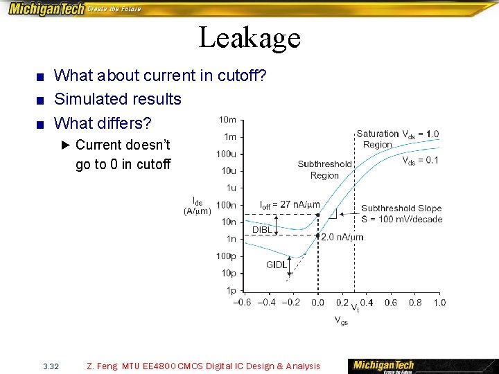 Leakage ■ What about current in cutoff? ■ Simulated results ■ What differs? ►