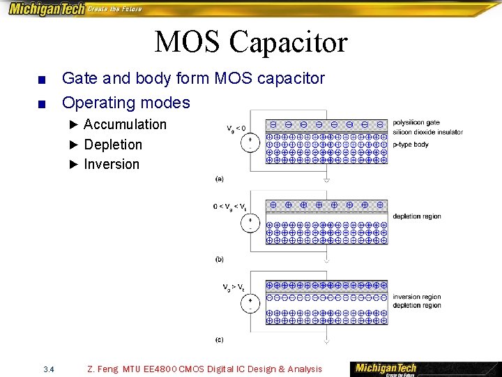 MOS Capacitor ■ Gate and body form MOS capacitor ■ Operating modes ► Accumulation