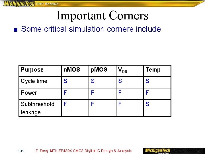 Important Corners ■ Some critical simulation corners include Purpose n. MOS p. MOS VDD