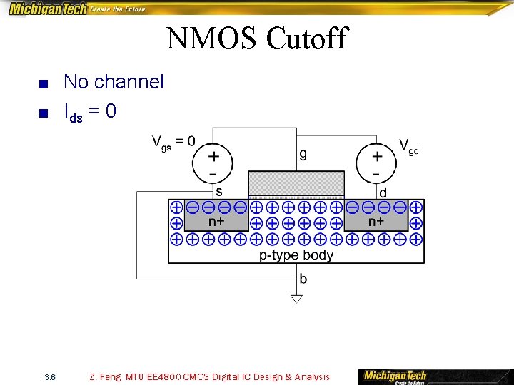 NMOS Cutoff ■ No channel ■ Ids = 0 3. 6 Z. Feng MTU