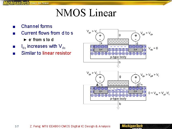 NMOS Linear ■ ■ Channel forms Current flows from d to s ► e-