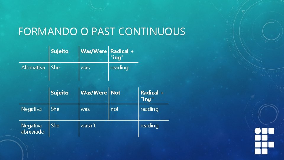 FORMANDO O PAST CONTINUOUS Sujeito Was/Were Radical + "ing" She was Sujeito Was/Were Not FORMANDO O PAST CONTINUOUS Sujeito Was/Were Radical + "ing" She was Sujeito Was/Were Not