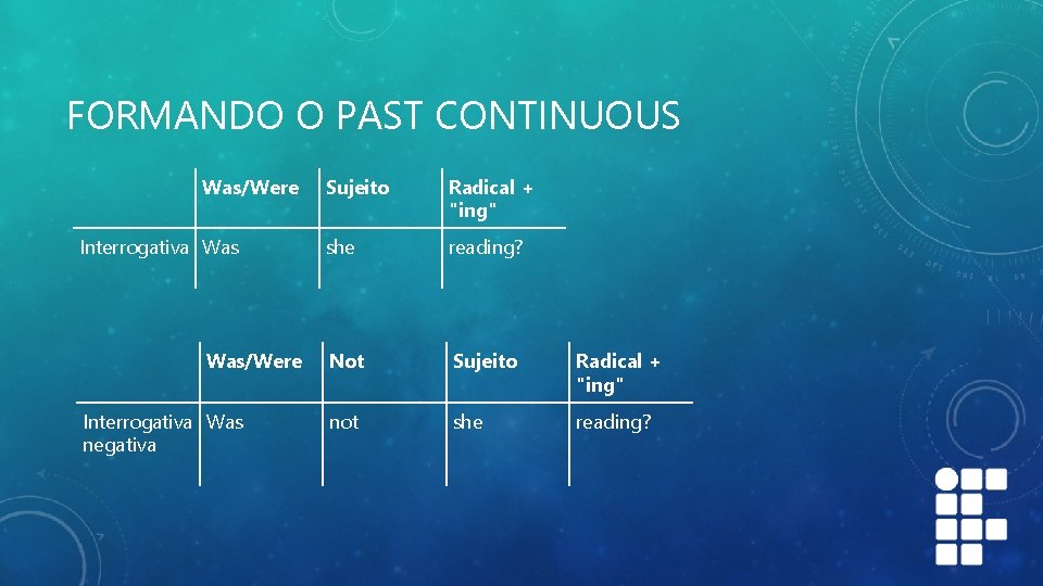 FORMANDO O PAST CONTINUOUS Was/Were Interrogativa Was negativa Sujeito Radical + "ing" she reading? FORMANDO O PAST CONTINUOUS Was/Were Interrogativa Was negativa Sujeito Radical + "ing" she reading?