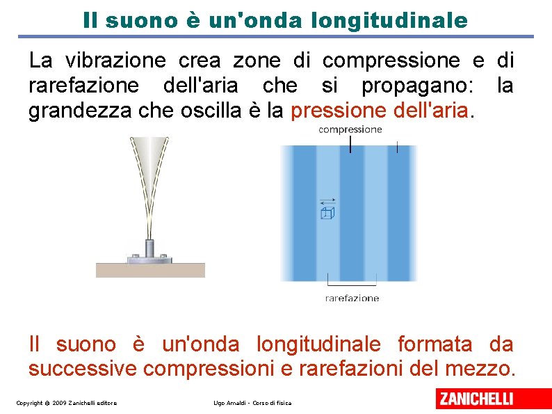 Il suono è un'onda longitudinale La vibrazione crea zone di compressione e di rarefazione