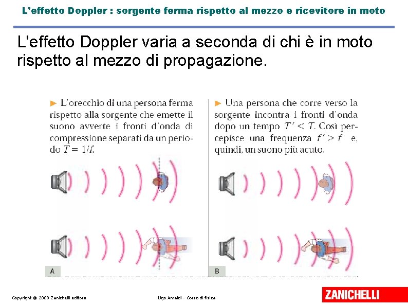 L'effetto Doppler : sorgente ferma rispetto al mezzo e ricevitore in moto L'effetto Doppler