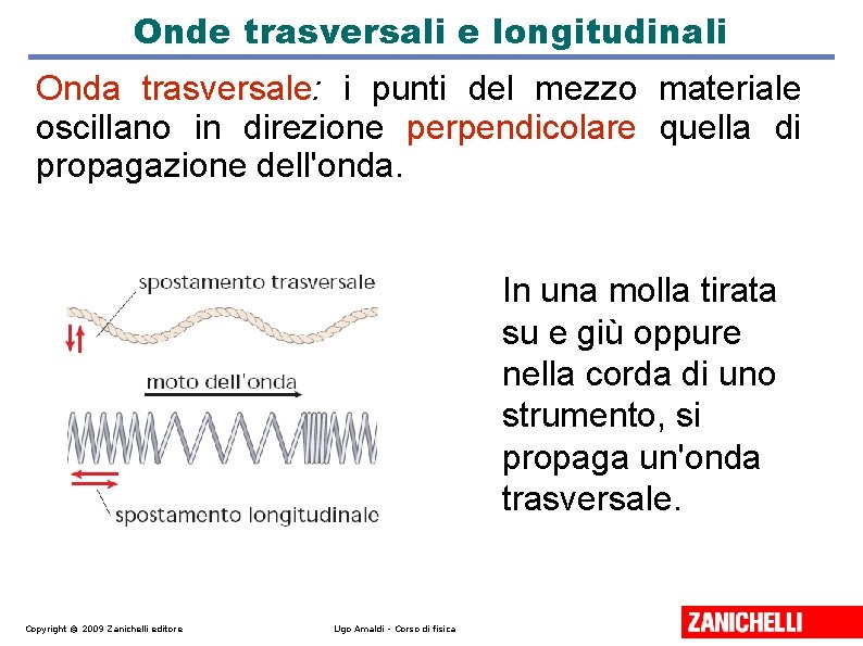 Onde trasversali e longitudinali Onda trasversale: i punti del mezzo materiale oscillano in direzione