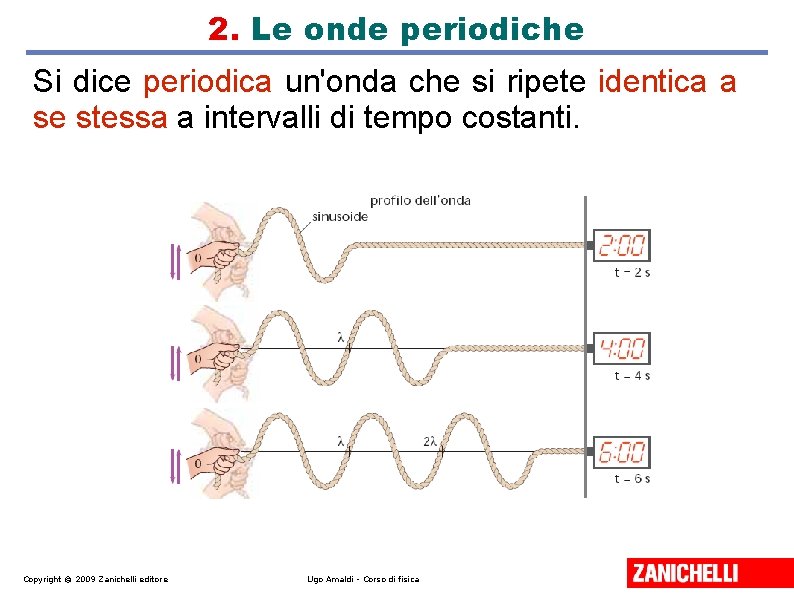 2. Le onde periodiche Si dice periodica un'onda che si ripete identica a se