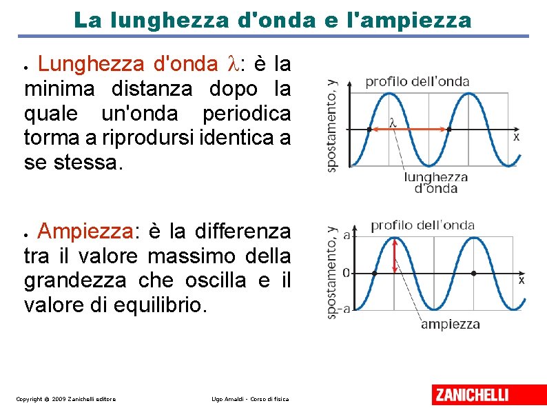 La lunghezza d'onda e l'ampiezza Lunghezza d'onda : è la minima distanza dopo la