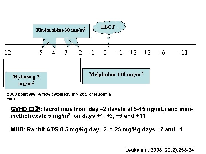 2 2 2 Fludarabine 30 mg/m 2 Fludarabine 30 mg/m HSCT -12 -5 -4