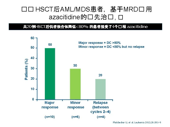 �� HSCT后AML/MDS患者，基于MRD� 用 azacitidine的� 先治� , � 共 20例HSCT后供者嵌合体降低<80% 的患者接受了4个� 程 azacitidine Platzbecker U,