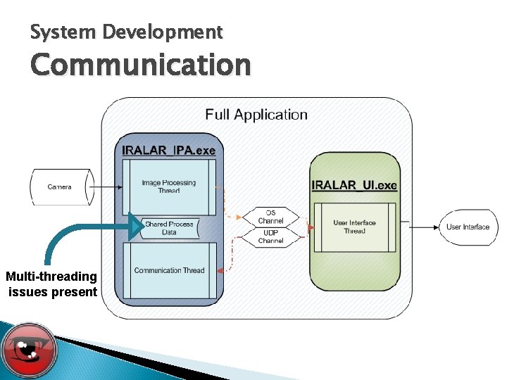 System Development Communication Multi-threading issues present 