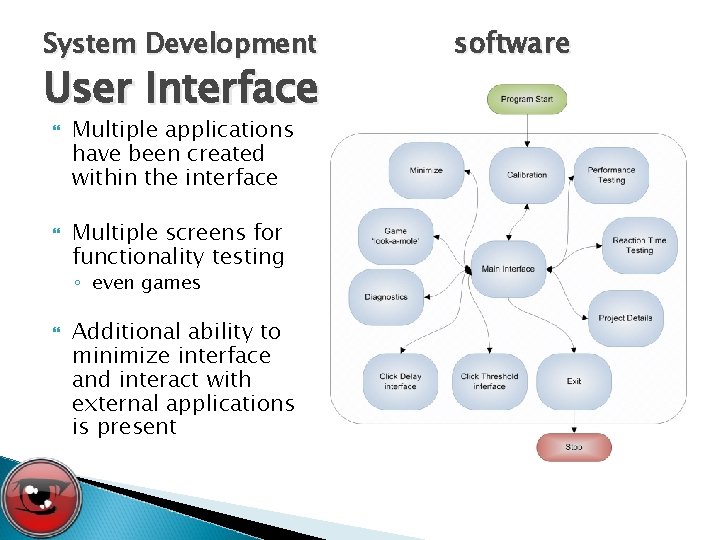 System Development User Interface Multiple applications have been created within the interface Multiple screens