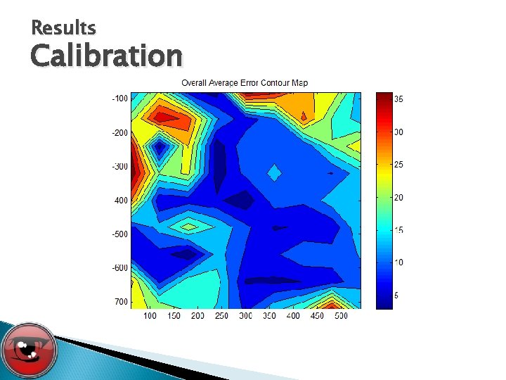 Results Calibration 