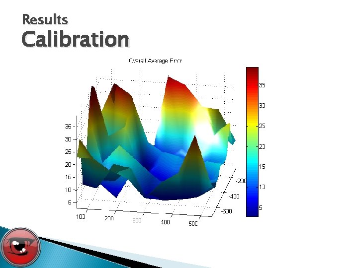 Results Calibration 