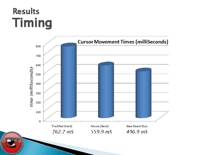 Results Timing 