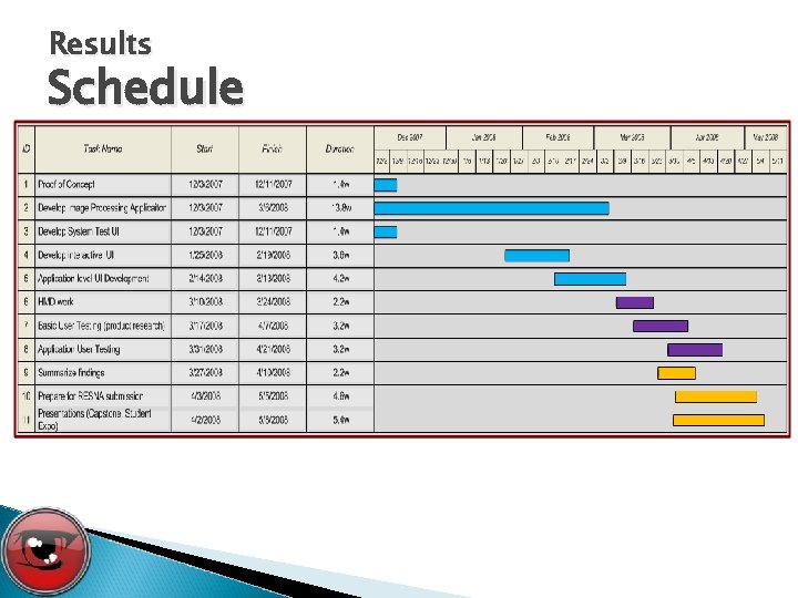 Results Schedule 