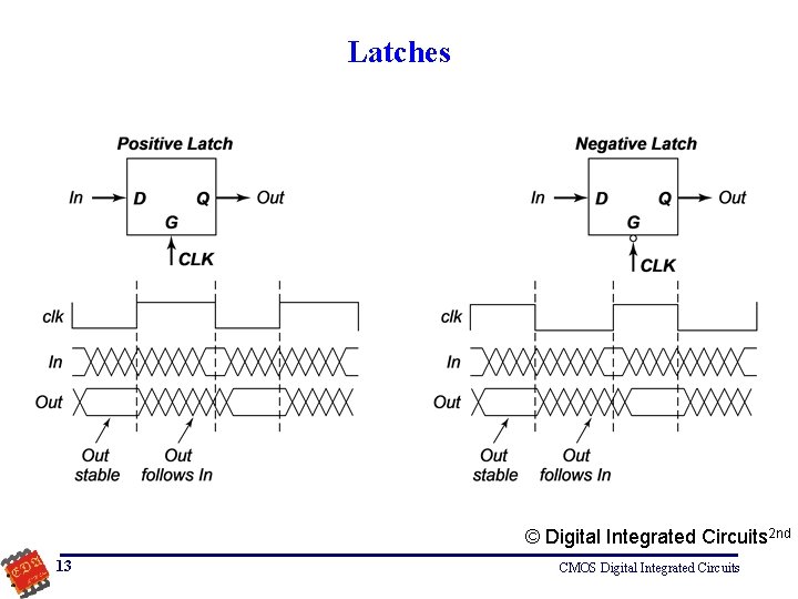 Latches © Digital Integrated Circuits 2 nd 13 CMOS Digital Integrated Circuits 