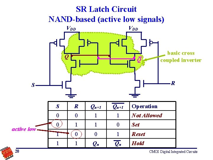 SR Latch Circuit NAND-based (active low signals) VDD Q basic cross coupled inverter Q