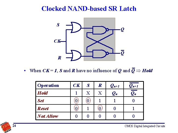 Clocked NAND-based SR Latch S Q CK Q R • When CK = 1,