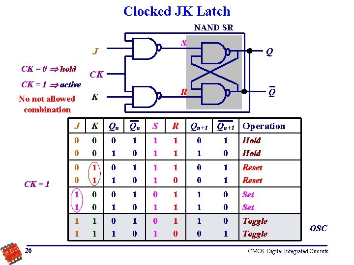 Clocked JK Latch NAND SR S J CK = 0 hold CK = 1