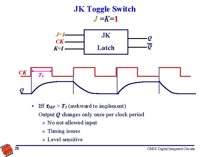 JK Toggle Switch J =K=1 J=1 CK K=1 CK JK Latch Q Q T