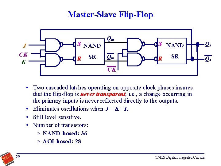 Master-Slave Flip-Flop J CK K S NAND R SR Qm Qm S NAND R