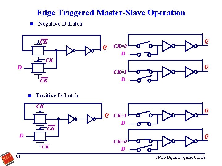 Edge Triggered Master-Slave Operation n Negative D-Latch CK Q CK=0 D Q CK D