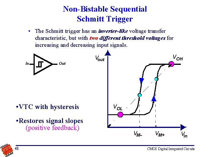 Non-Bistable Sequential Schmitt Trigger • The Schmitt trigger has an inverter-like voltage transfer characteristic,
