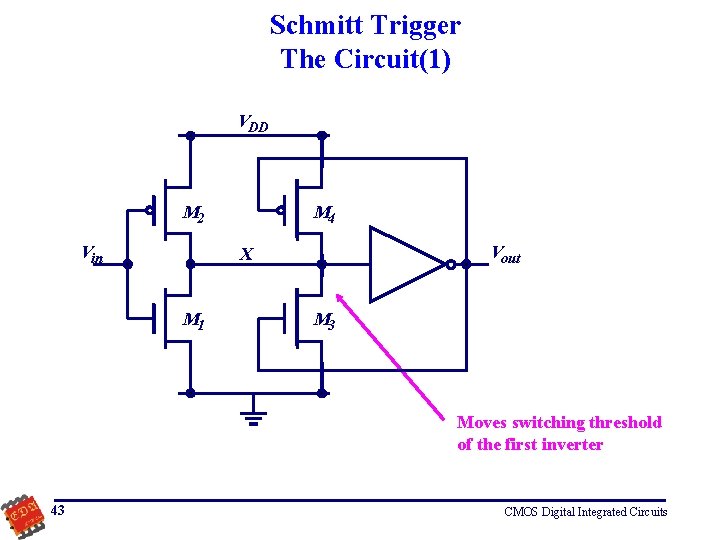 Schmitt Trigger The Circuit(1) VDD M 2 Vin M 4 Vout X M 1