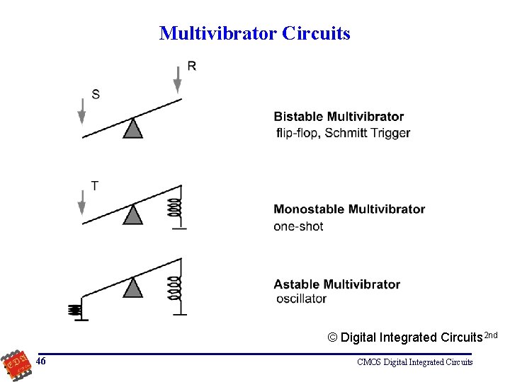 Multivibrator Circuits © Digital Integrated Circuits 2 nd 46 CMOS Digital Integrated Circuits 