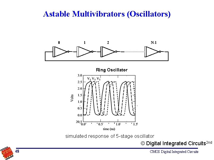 Astable Multivibrators (Oscillators) 0 1 2 N-1 Ring Oscillator simulated response of 5 -stage